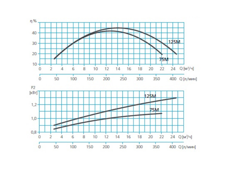 Насос для бассейна 