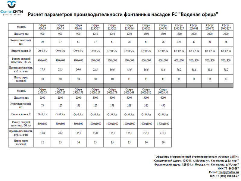 Фонтанная насадка FC 