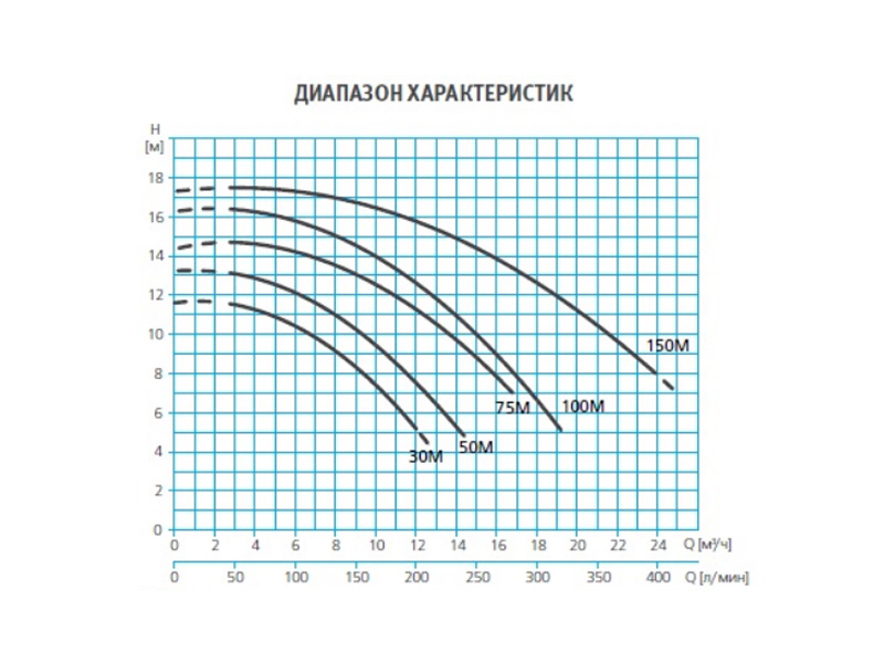 Насос для бассейна 