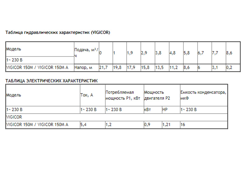 Дренажно-фекальный насос 