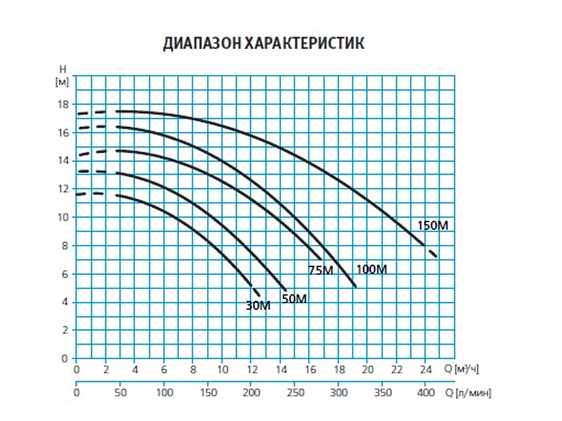 Насос для бассейна 