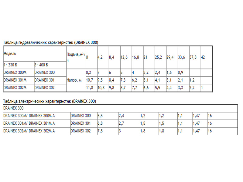 Погружной дренажно-фекальный насос 