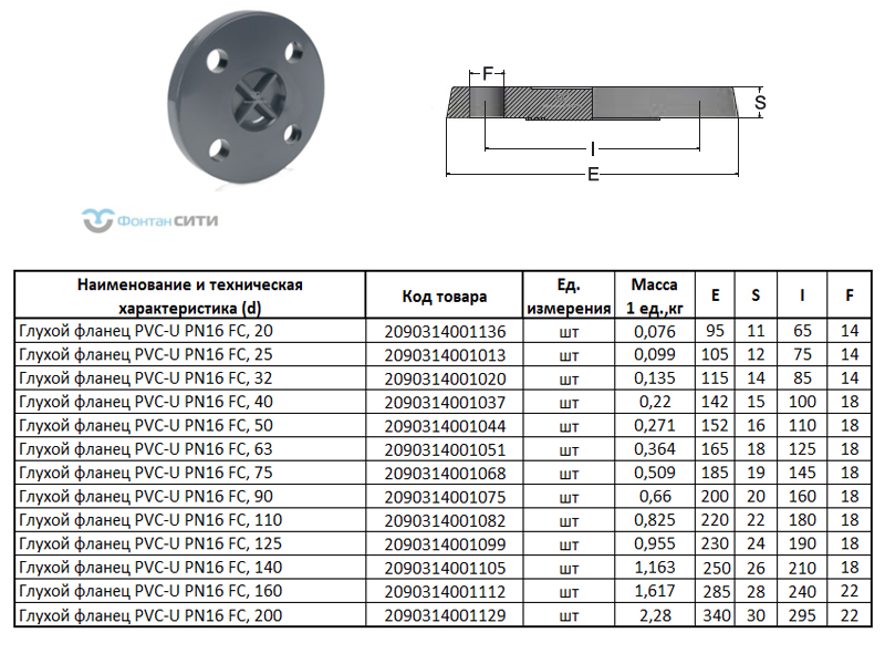 Глухой фланец PVC-U PN16 FC