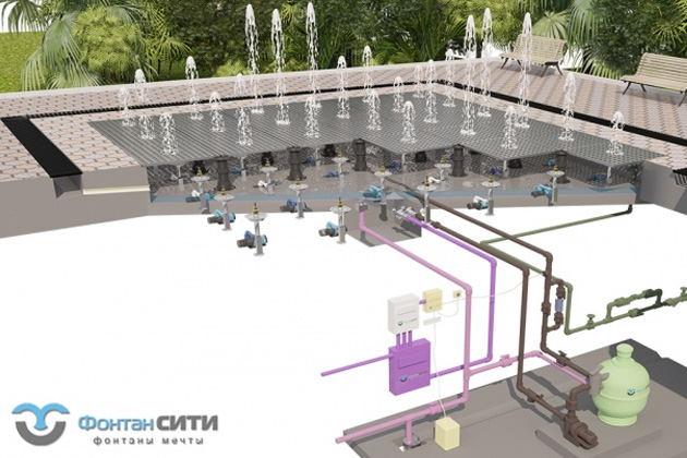 Строительство фонтанов с использованием погружных насосов