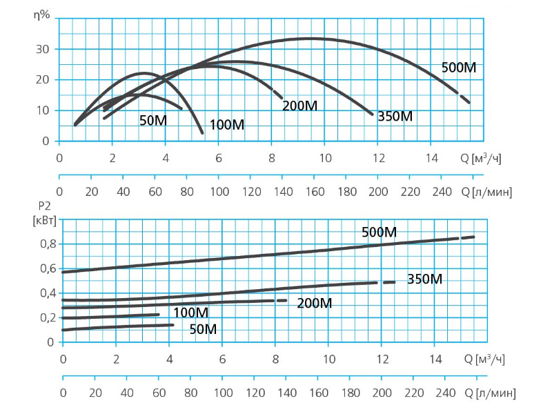 Погружной дренажный насос 