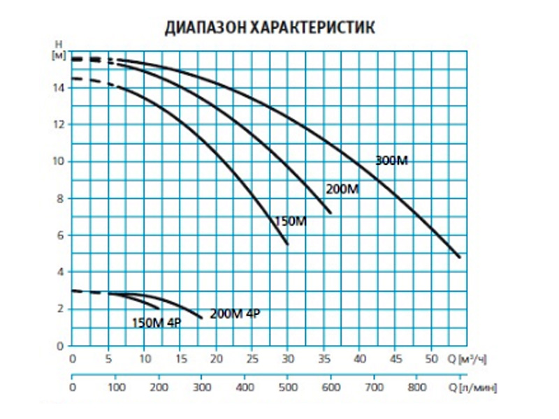 Насос для бассейна 