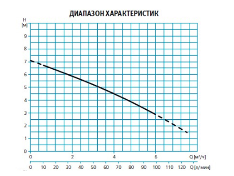 Насос для бассейна 