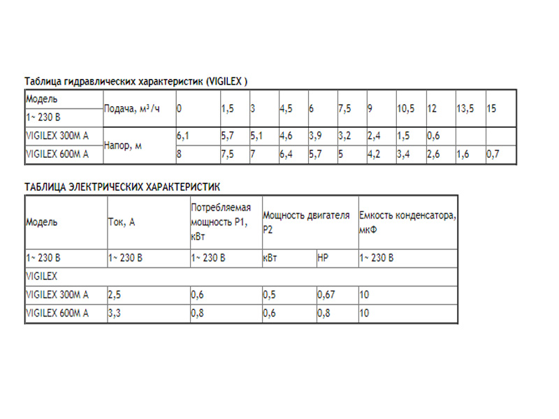 Погружной дренажный насос 