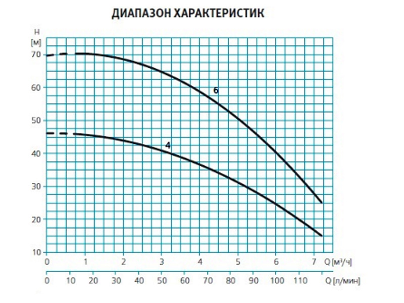 Погружной моноблочный насос 