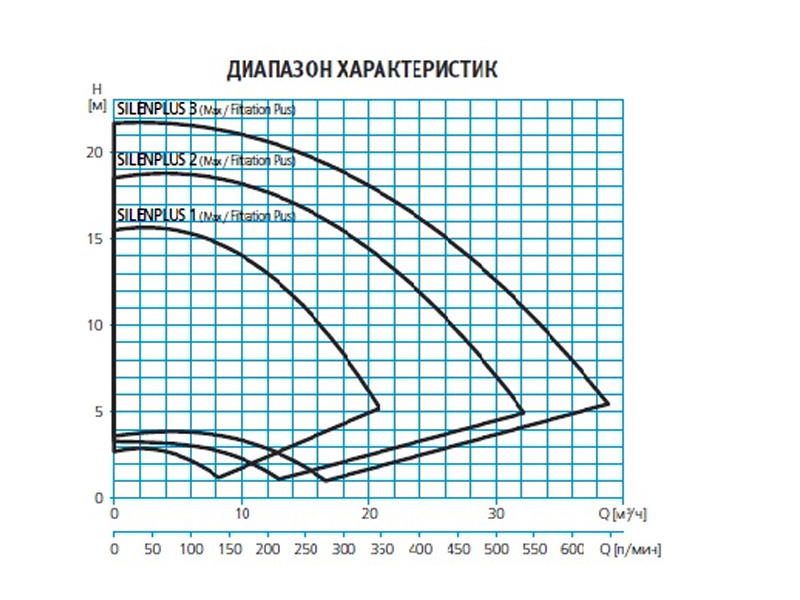 Насос для бассейна 