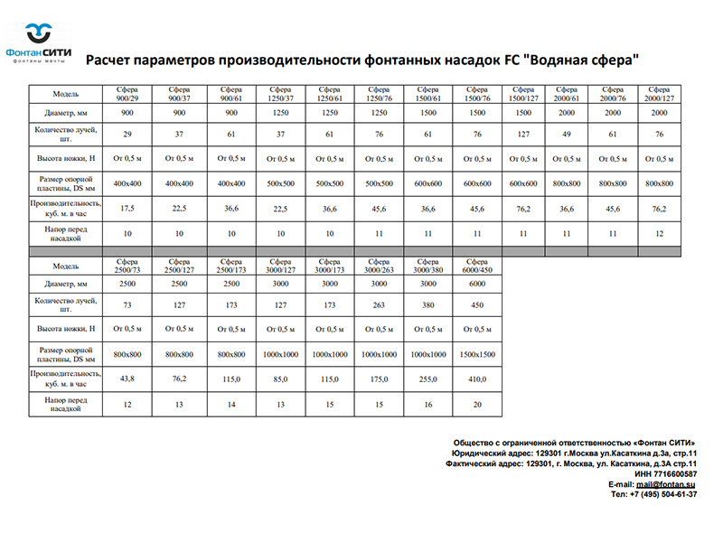 Фонтанная насадка FC 