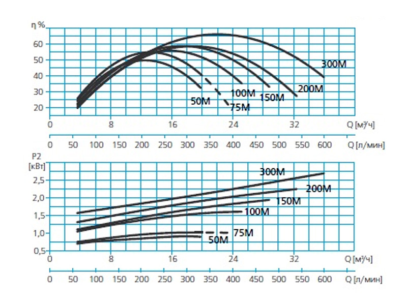 Насос для бассейна 