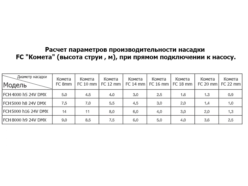 Параметры насадки