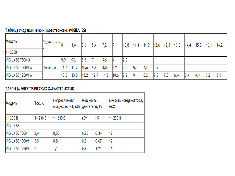 Погружной дренажный насос 
