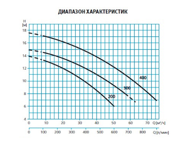 Насос для бассейна 