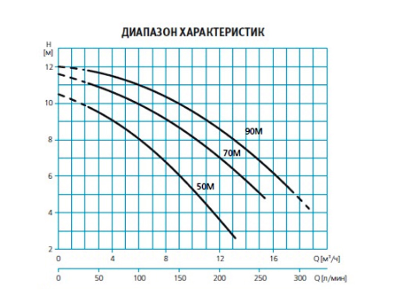 Насос для бассейна 