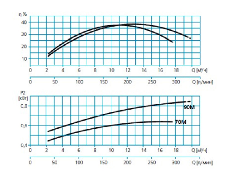 Насос для бассейна 
