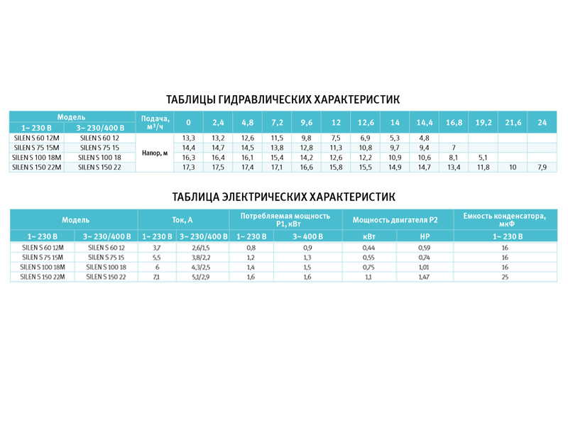 Насос для бассейна 
