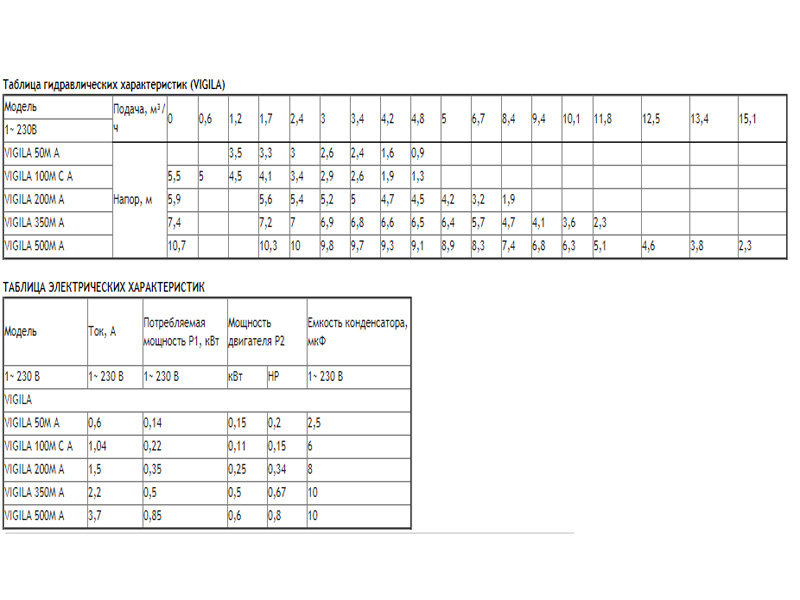 Погружной дренажный насос 
