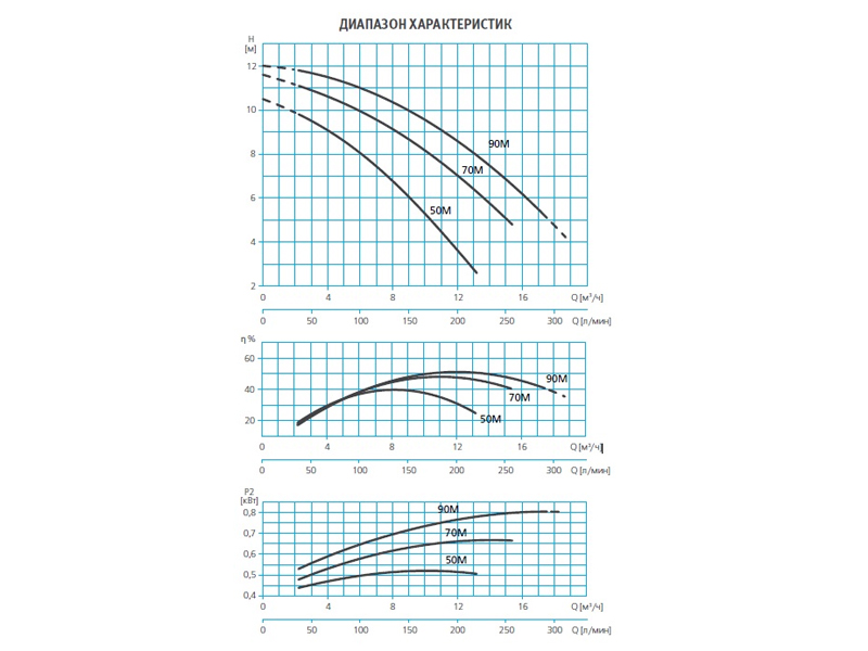 Насос для бассейна 