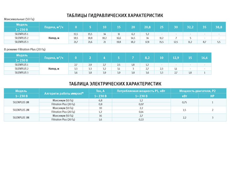 Насос для бассейна 