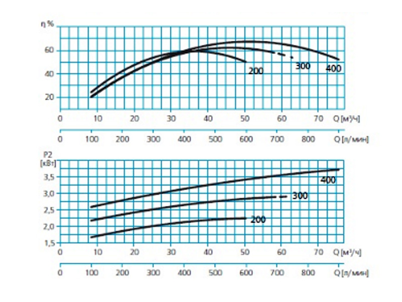 Насос для бассейна 