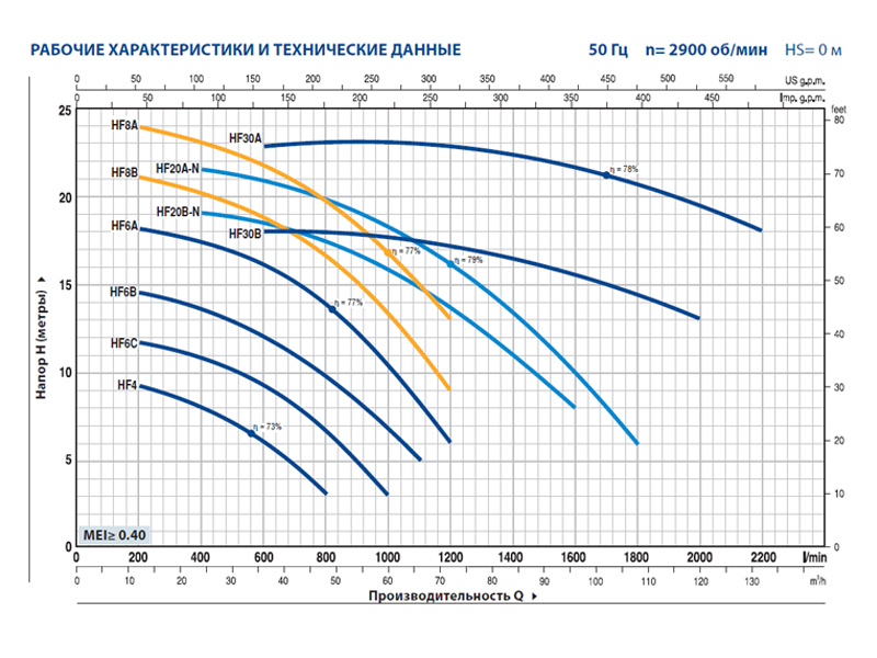 Насос Pedrollo HFm 4
