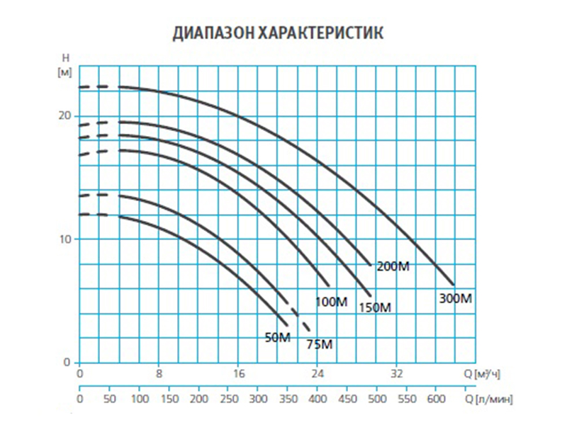 Насос для бассейна ESPA SILEN S2 150 29