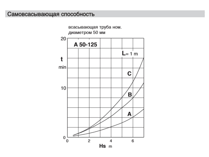 Насос 