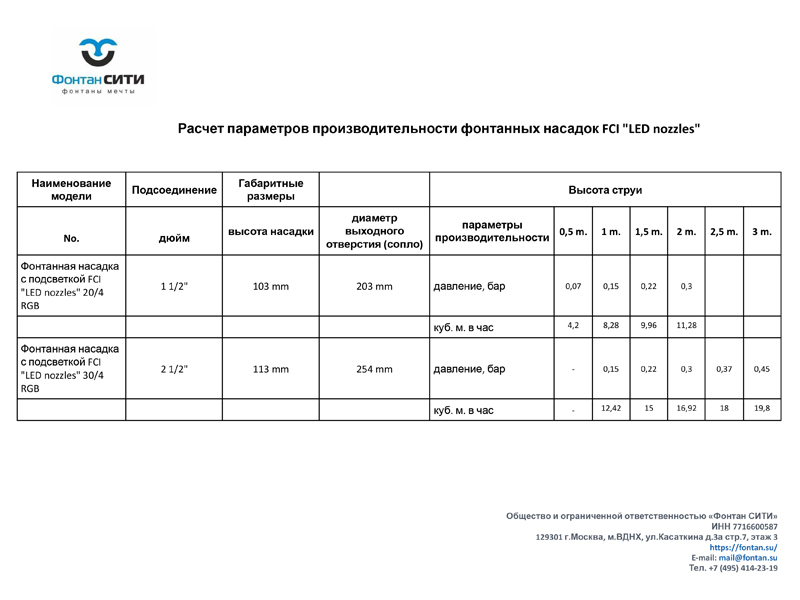 Фонтанная насадка с подсветкой FCI 