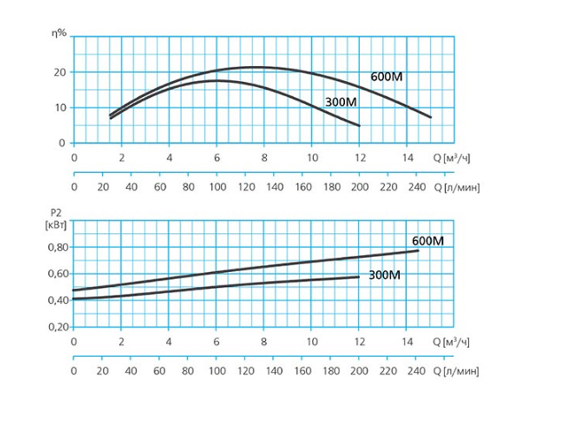 Погружной дренажный насос 