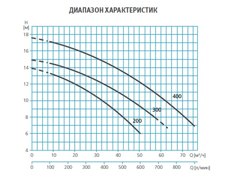 Насос для бассейна 