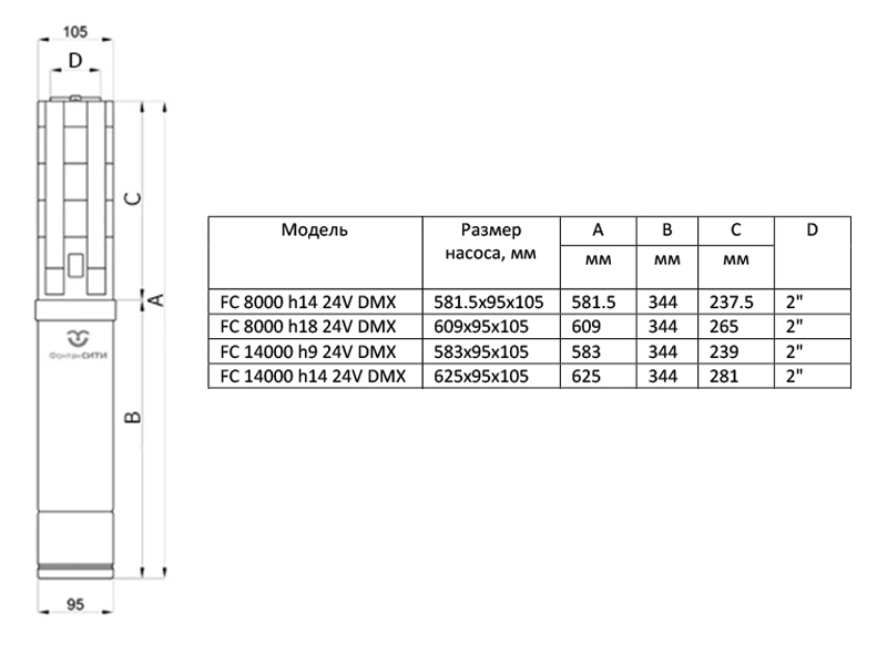 Размер Фонтанный агрегат FC 400 24V DMX (с подсветкой)