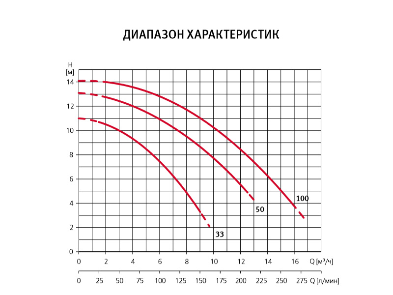 Насос для бассейна 