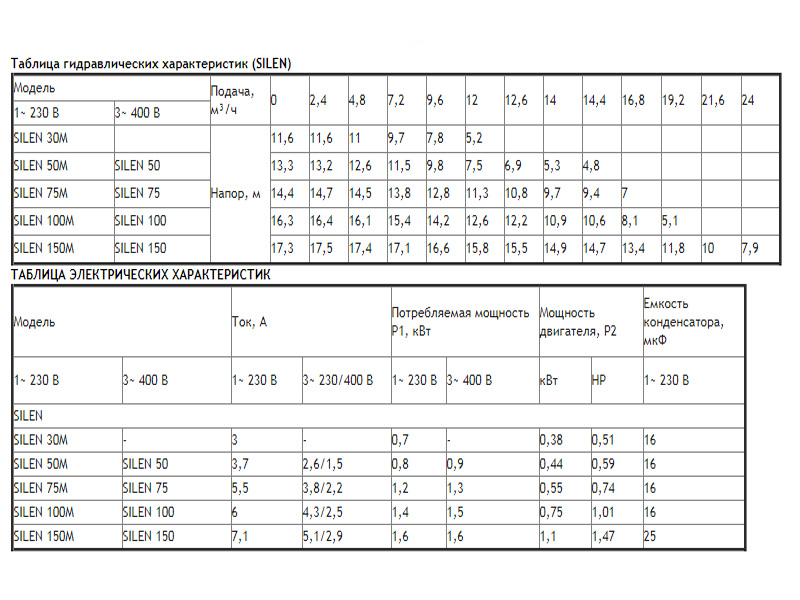 Насос для бассейна 