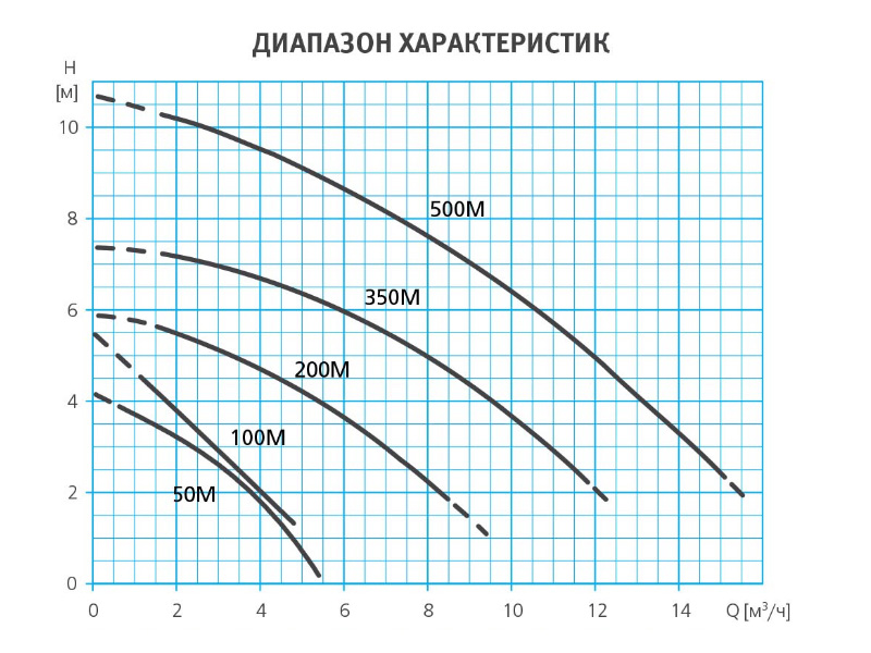 Погружной дренажный насос 