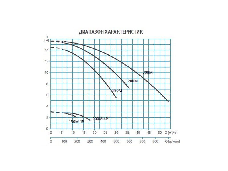 Насос для бассейна 