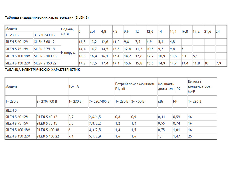 Насос для бассейна 
