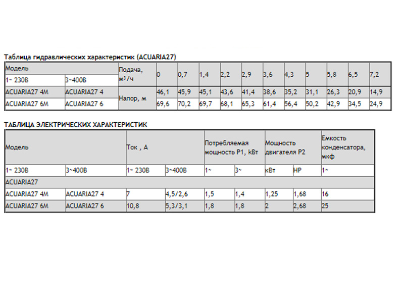 Погружной моноблочный насос 