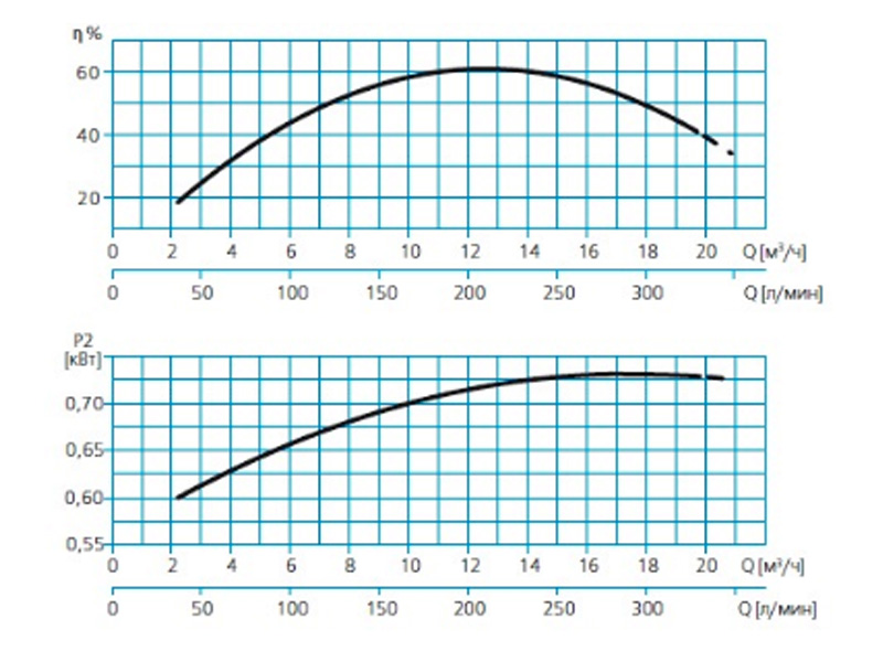 Погружной моноблочный насос 
