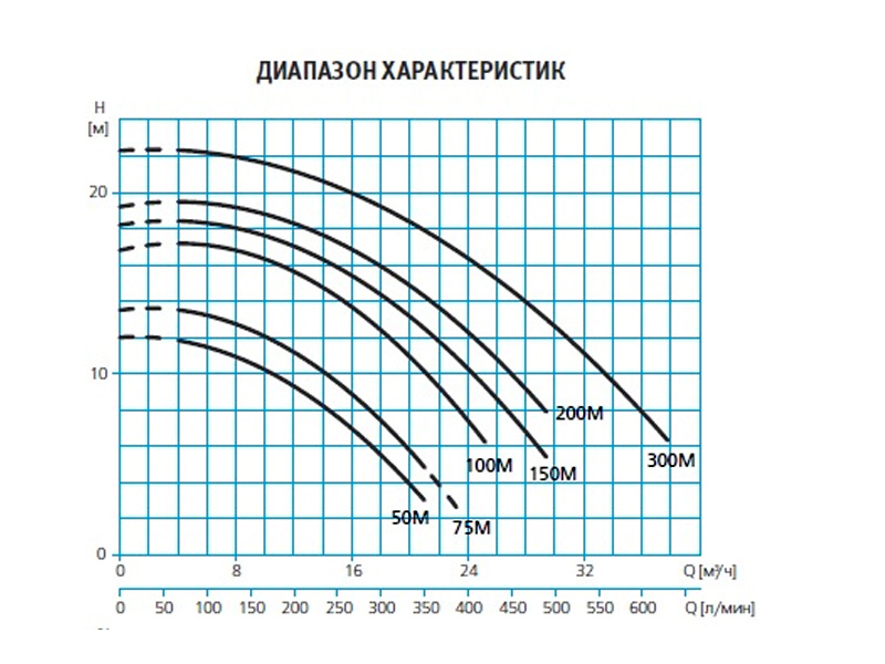Насос для бассейна 