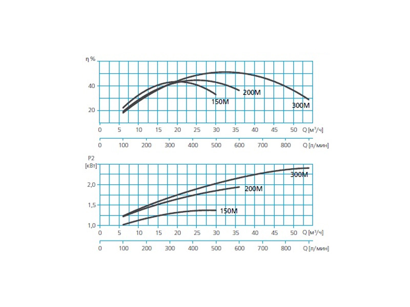 Насос для бассейна 