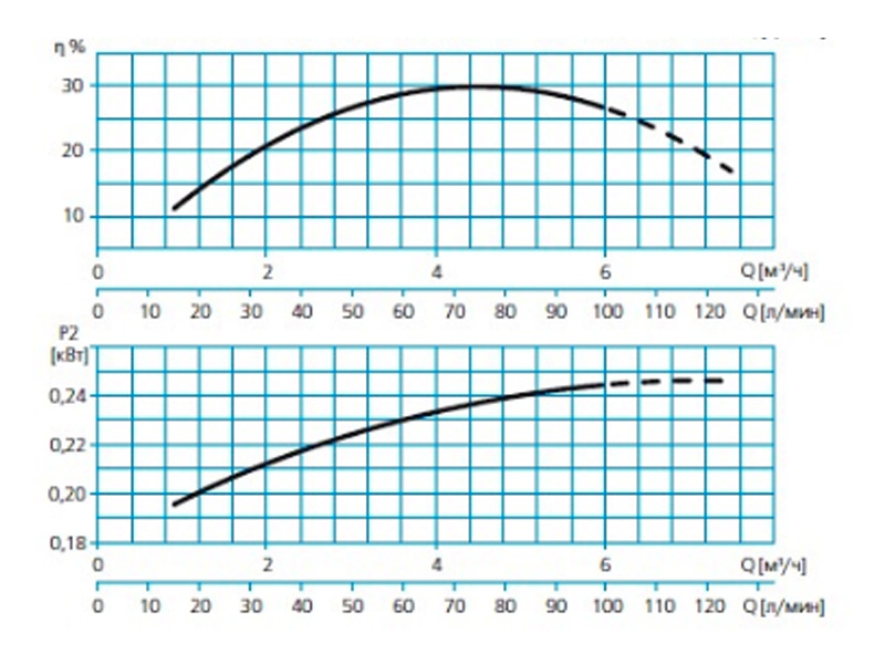 Насос для бассейна 