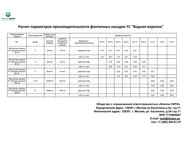 Фонтанная насадка FC 