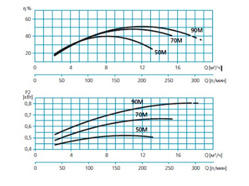 Насос для бассейна 