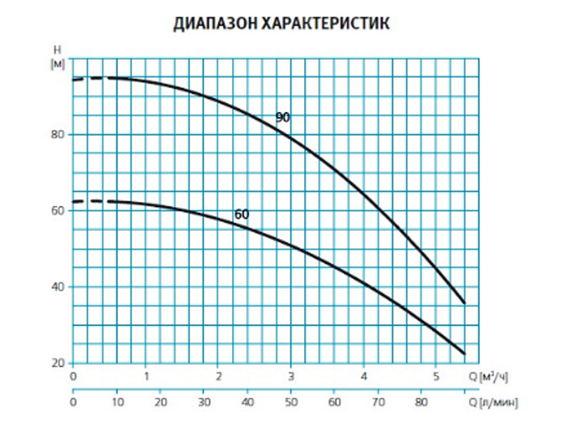 Погружной моноблочный насос 