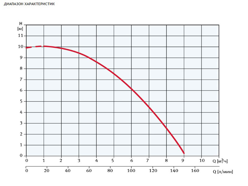 Насос для бассейна 