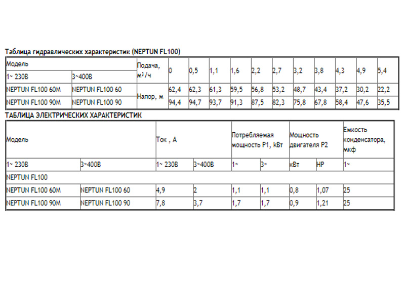 Погружной моноблочный насос 