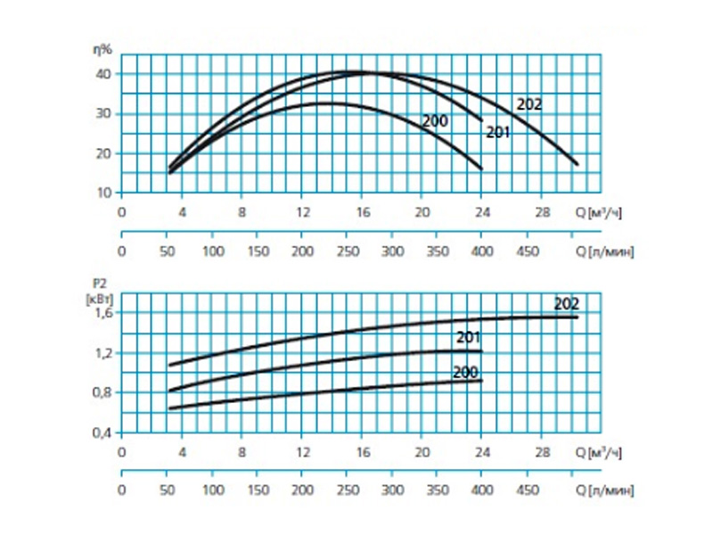 Погружной дренажно-фекальный насос 