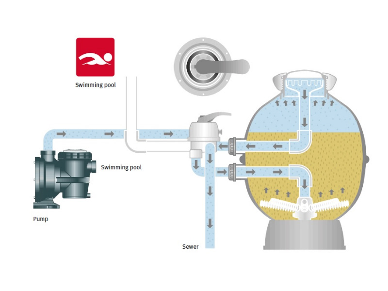 Насос для бассейна 